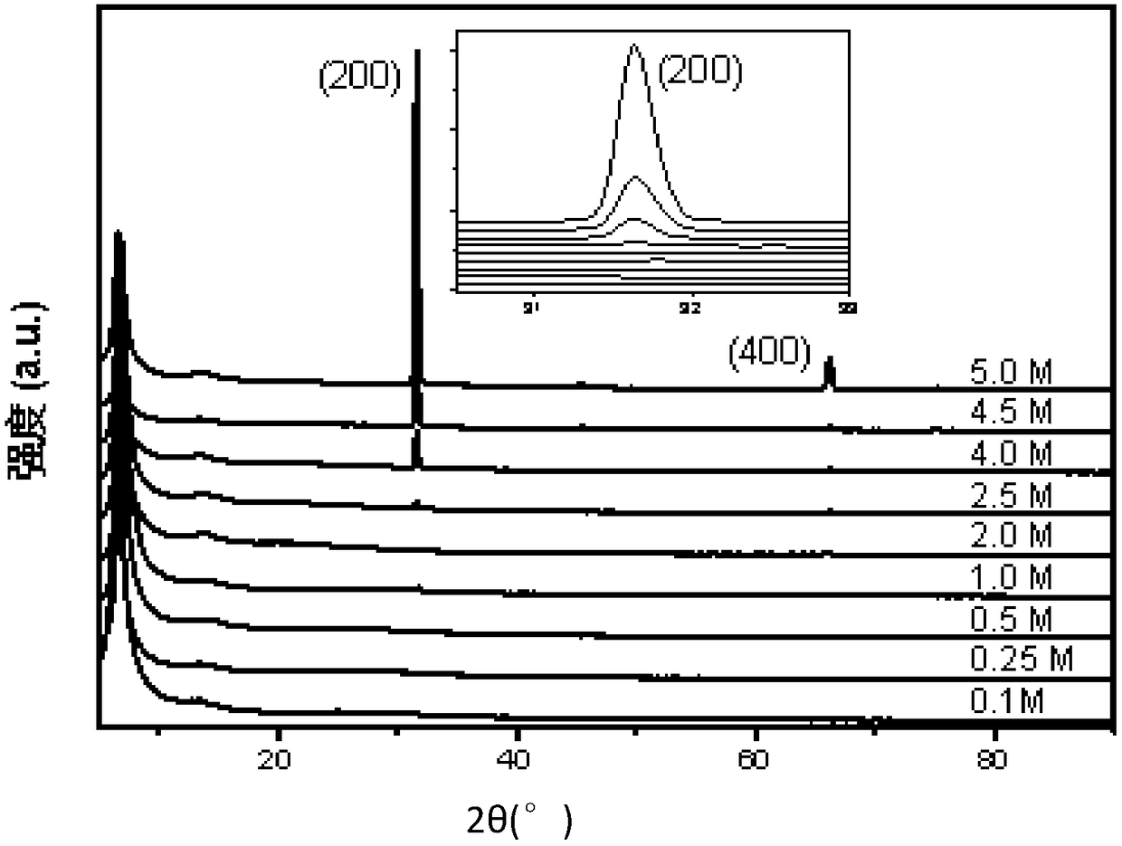 Crystallizing method for unsaturated salt solution on basis of carbon-based material