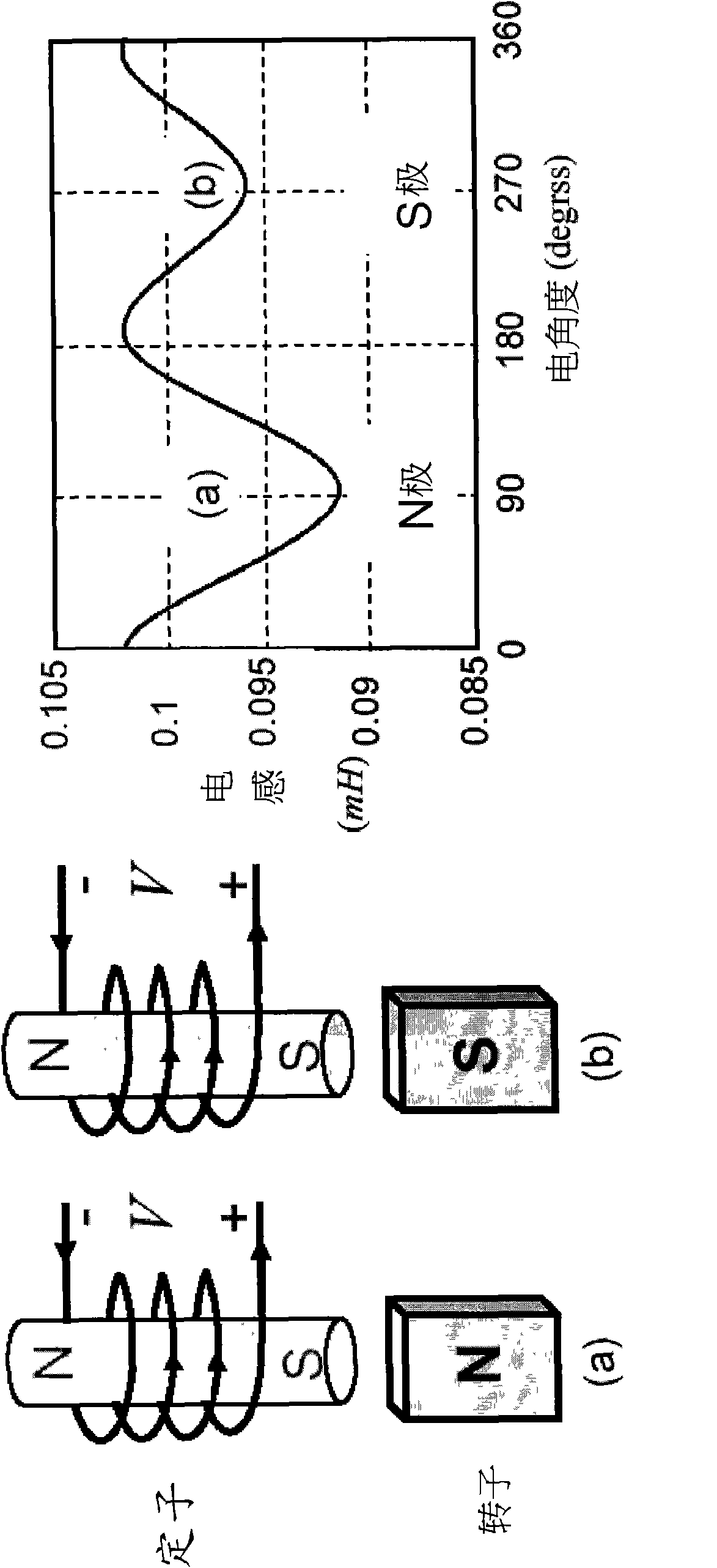 Rotor position detecting device and method of permanent magnet type synchronous motor