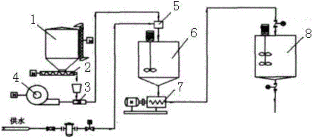 System for rapidly dispersing and diluting powder polymer in offshore or alpine or fault-block oil field