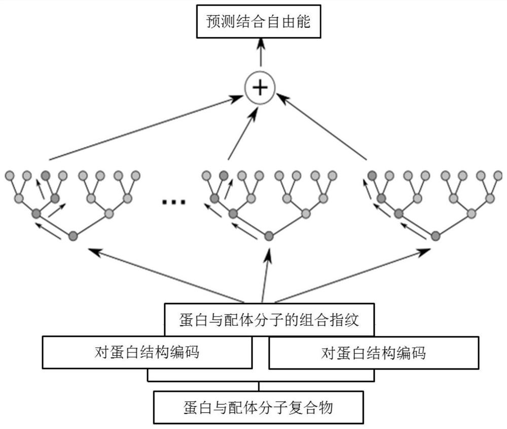 Method and device for predicting binding free energy of protein and ligand molecules