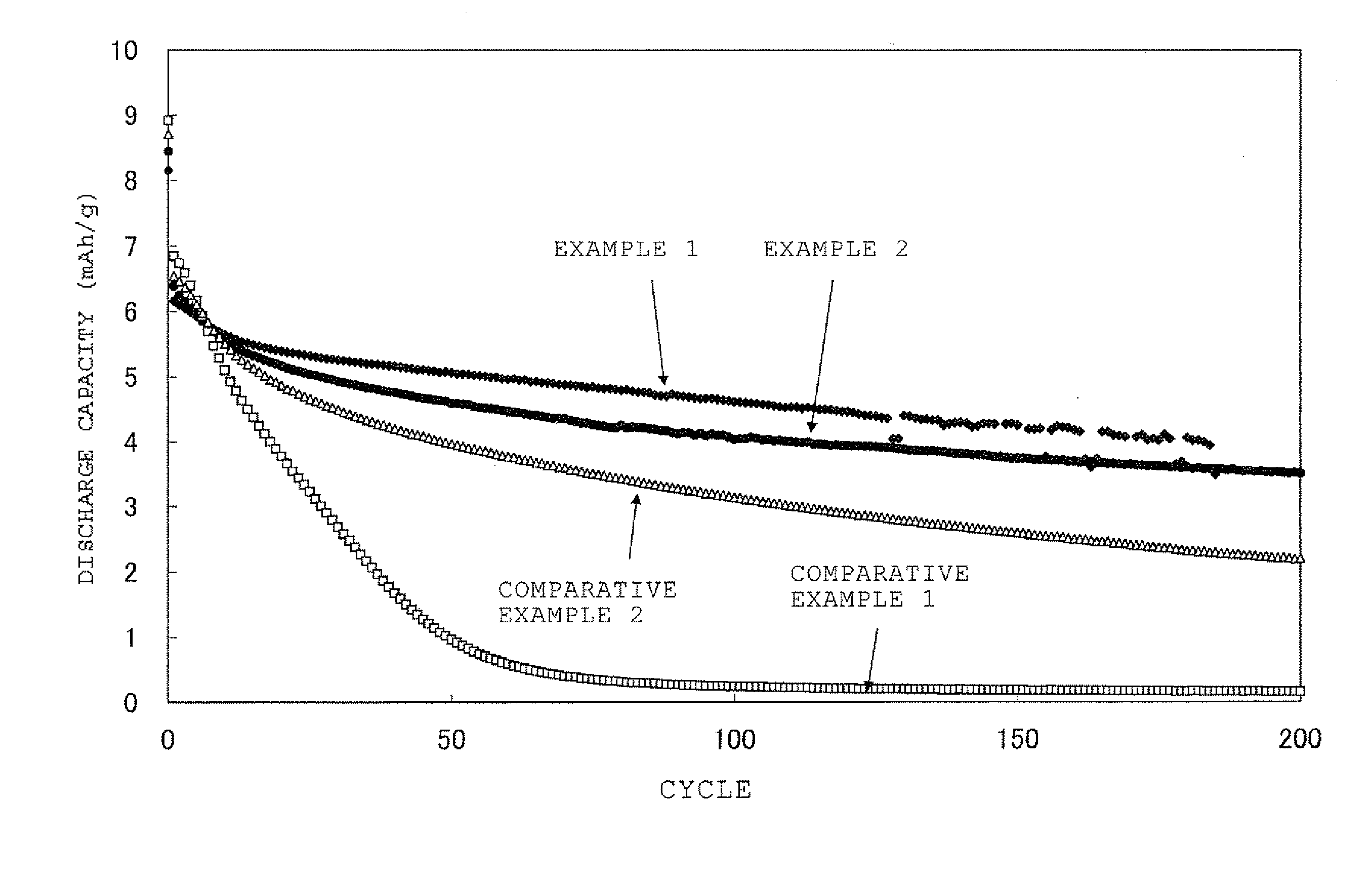 Method for manufacturing negative electrode active material for non-aqueous electrolyte secondary battery, negative electrode active material for non-aqueous electrolyte secondary battery, negative electrode material for non-aqueous electrolyte secondary battery, negative electrode for non-aqueous electrolyte secondary battery, and non-aqueous electrolyte secondary battery