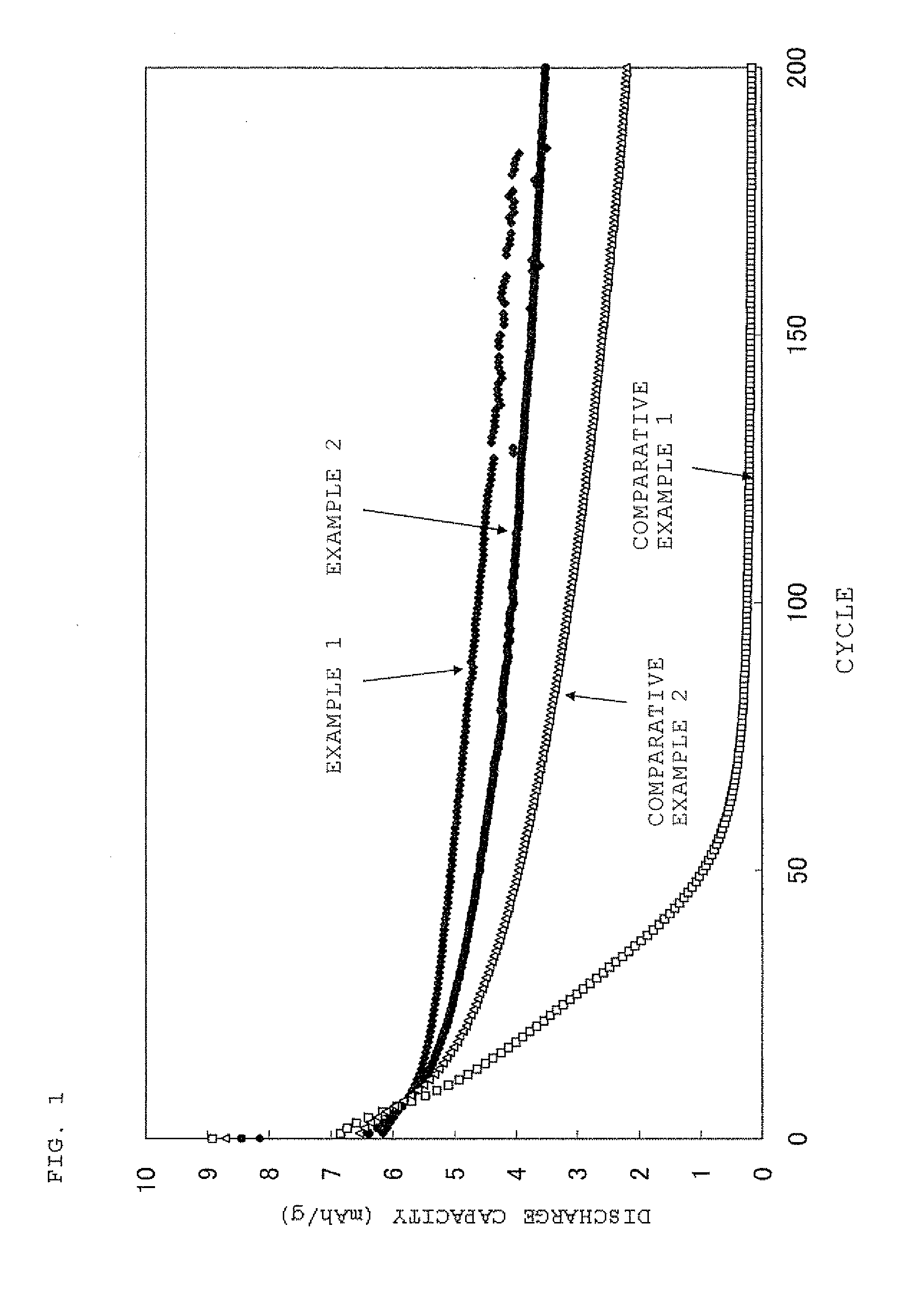 Method for manufacturing negative electrode active material for non-aqueous electrolyte secondary battery, negative electrode active material for non-aqueous electrolyte secondary battery, negative electrode material for non-aqueous electrolyte secondary battery, negative electrode for non-aqueous electrolyte secondary battery, and non-aqueous electrolyte secondary battery