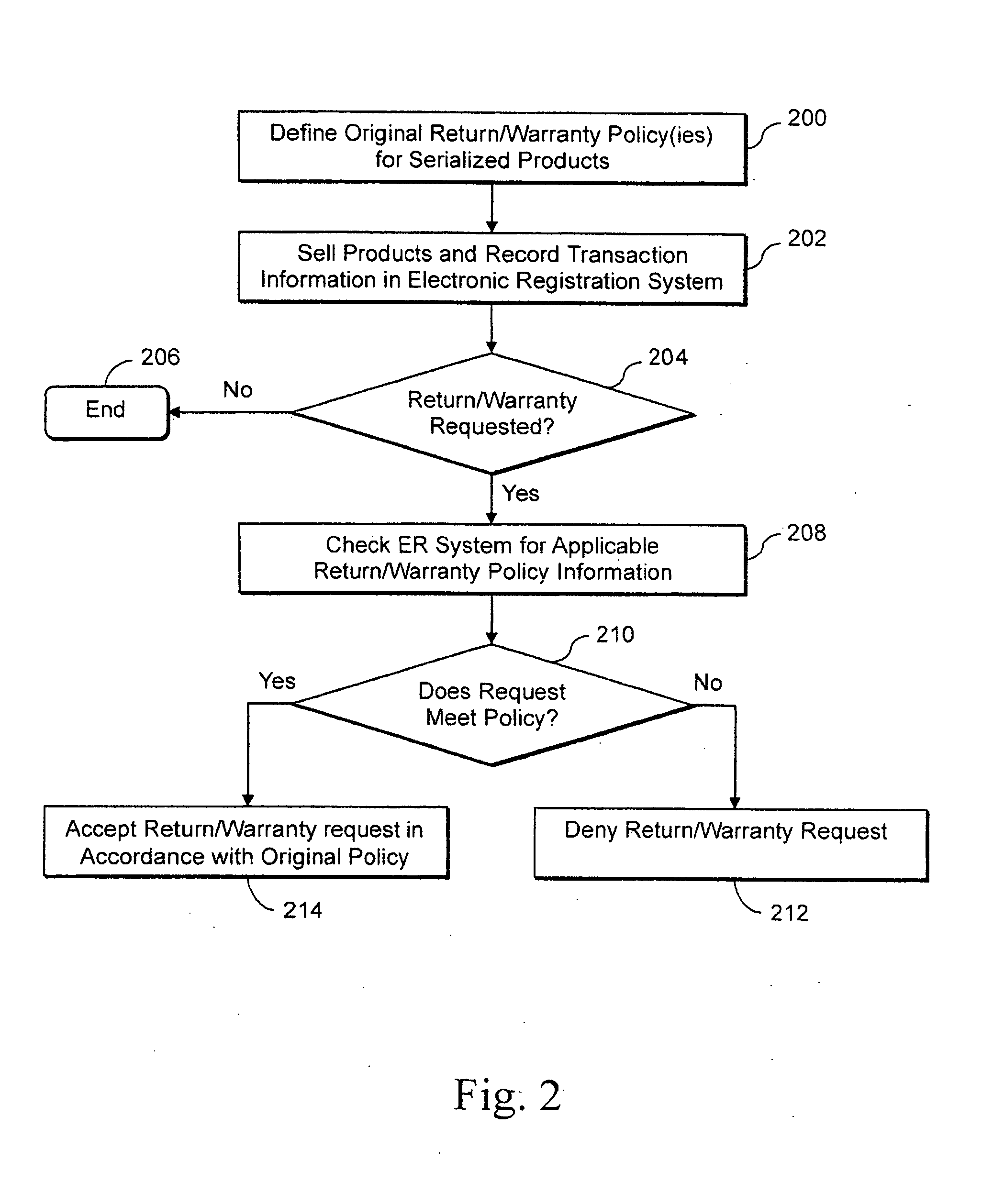 Electronic registration systems for processing variable or multiple return/warranty policies, and associated methods