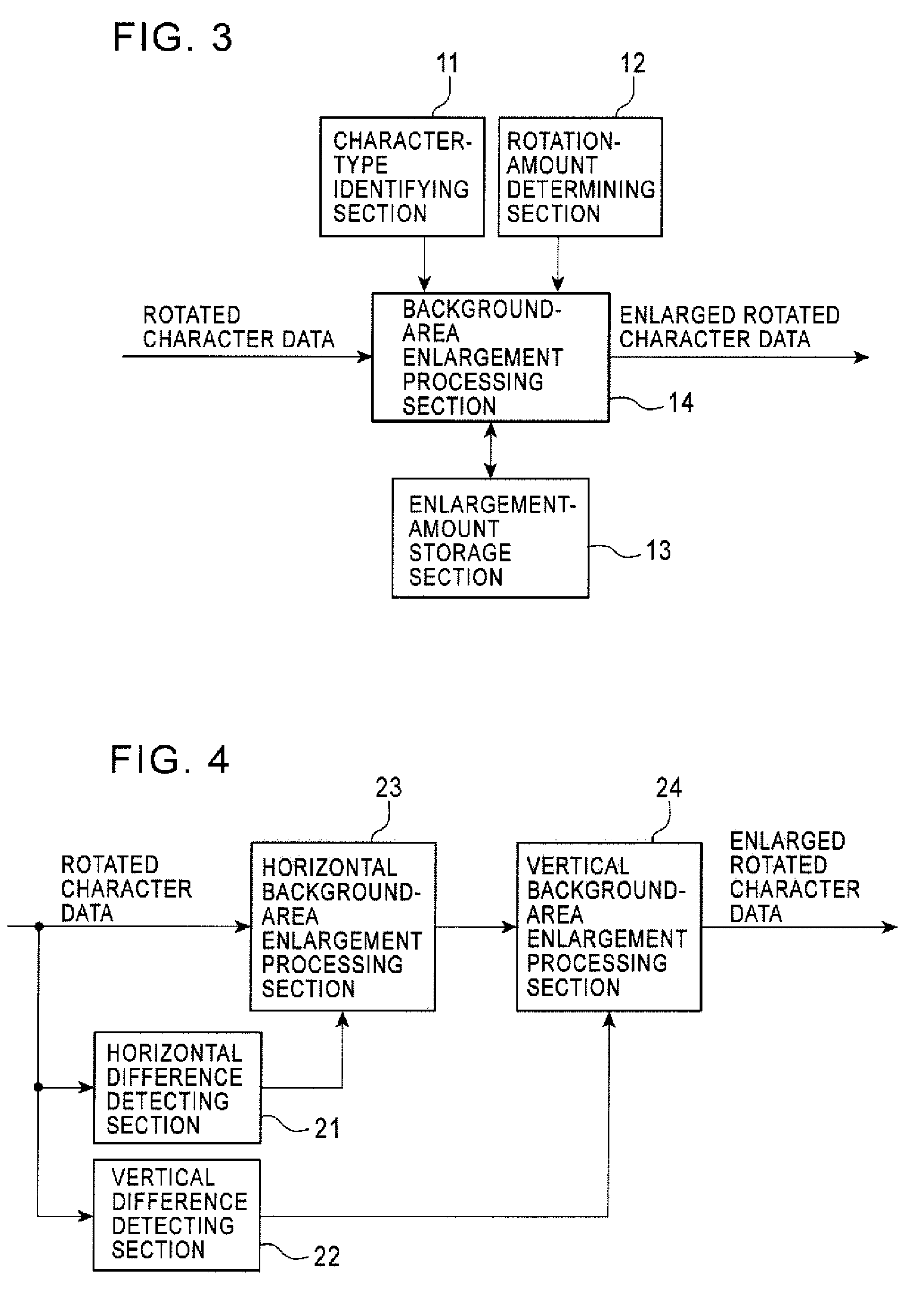 Method And Device For Generating Character Data, Method And Control Device For Displaying Character Data, And Navigation Apparatus