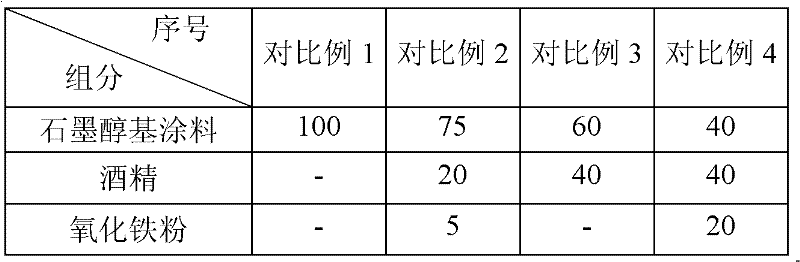 Chiller coating for molding of green-sand-casting ductile iron castings and application method thereof