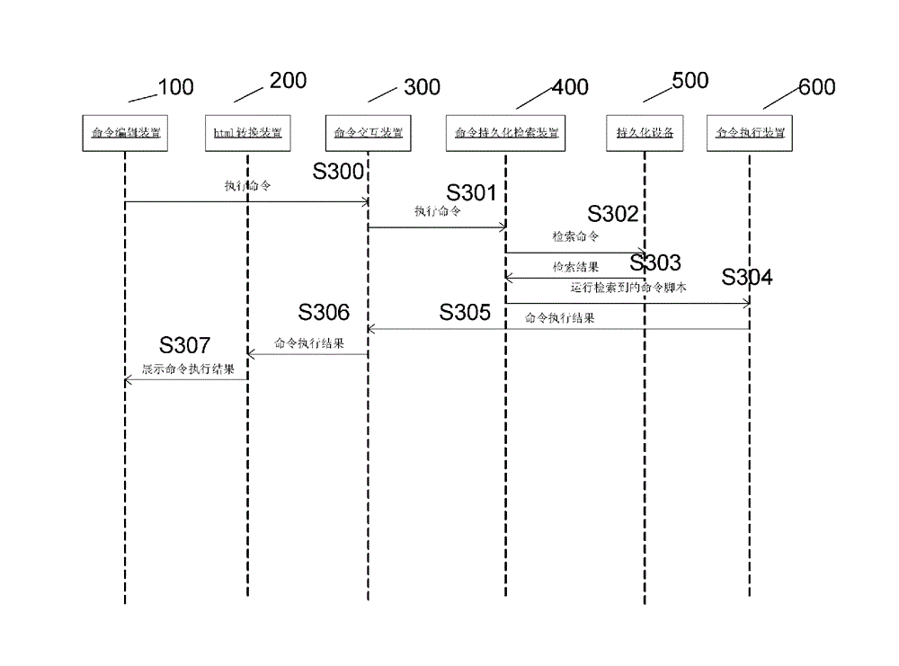 Web testing system capable of being dynamically extended online and web testing method