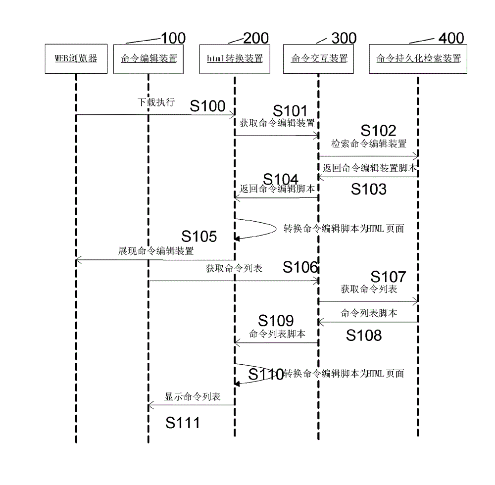 Web testing system capable of being dynamically extended online and web testing method