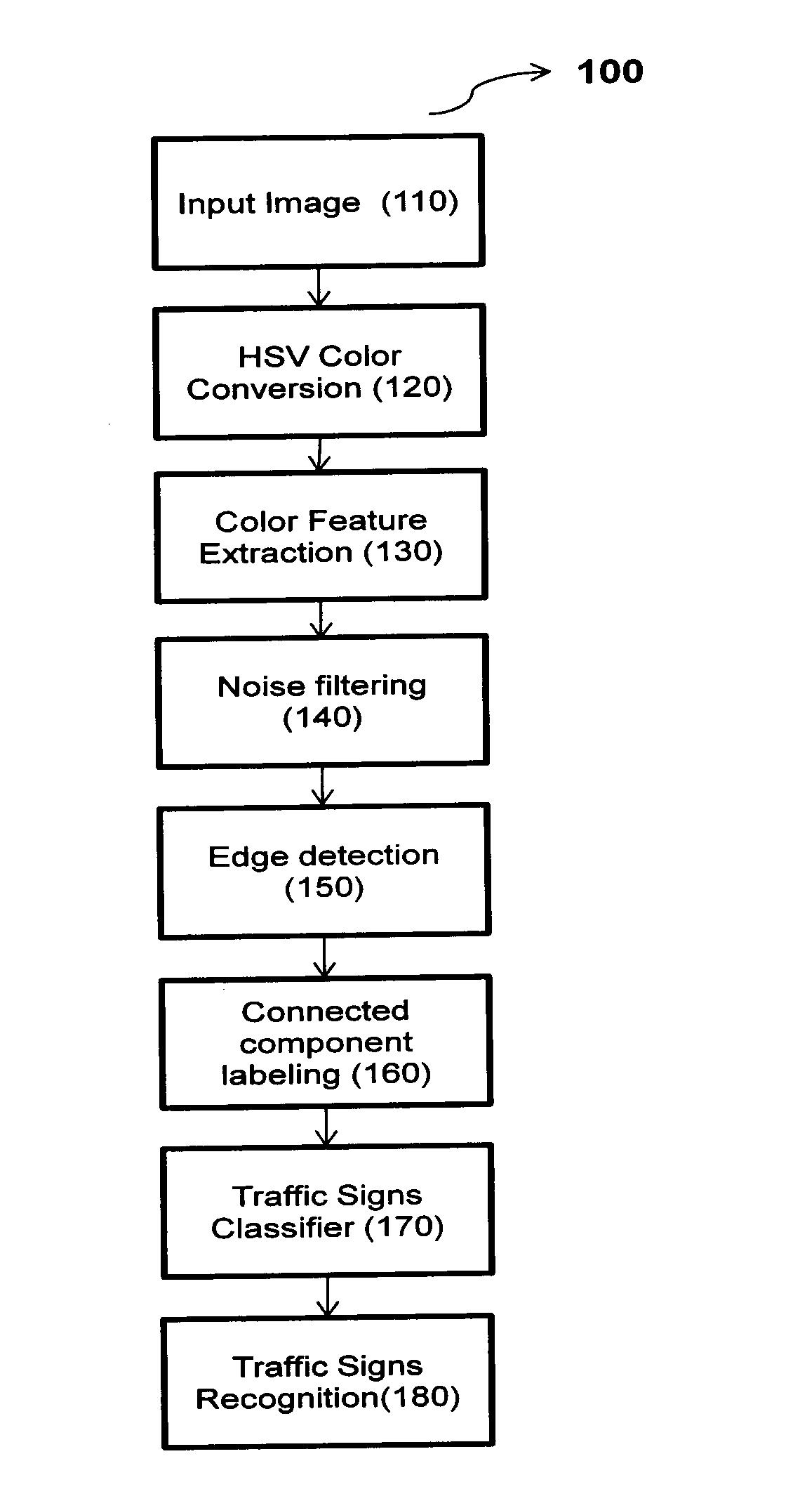 Illumination Invariant and Robust Apparatus and Method for Detecting and Recognizing Various Traffic Signs