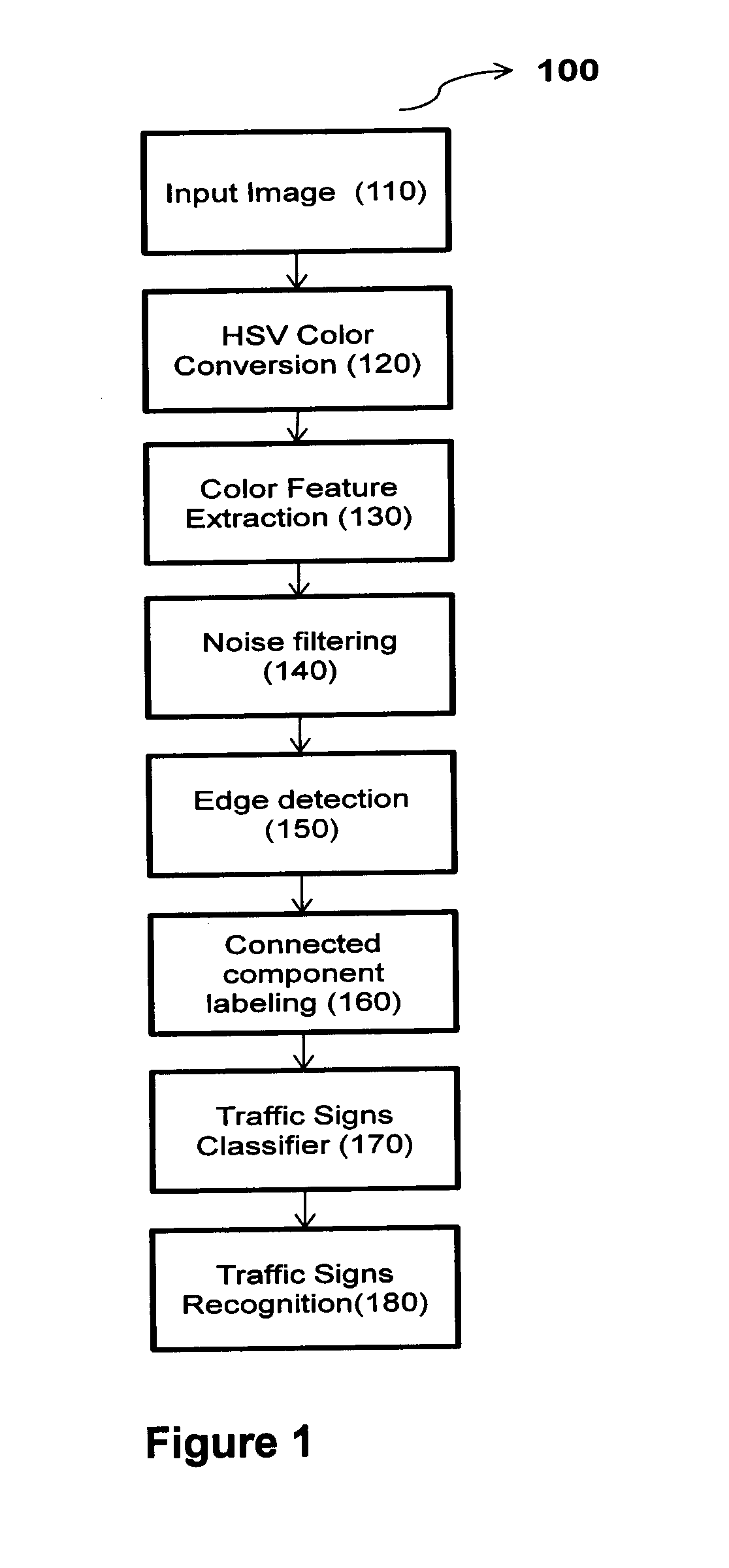 Illumination Invariant and Robust Apparatus and Method for Detecting and Recognizing Various Traffic Signs