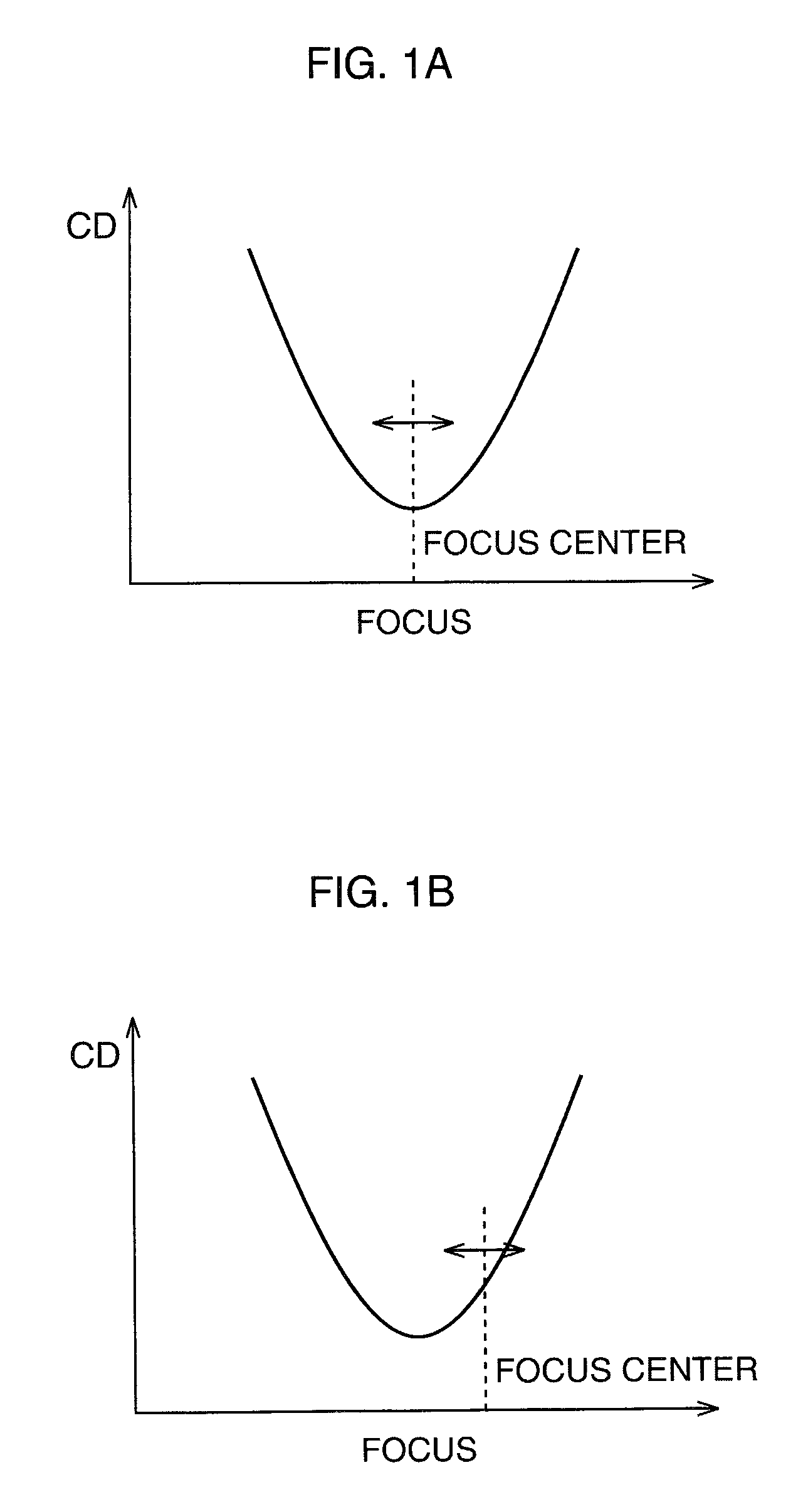 Pattern transfer mask, focus variation measuring method and apparatus, and semiconductor device manufacturing method