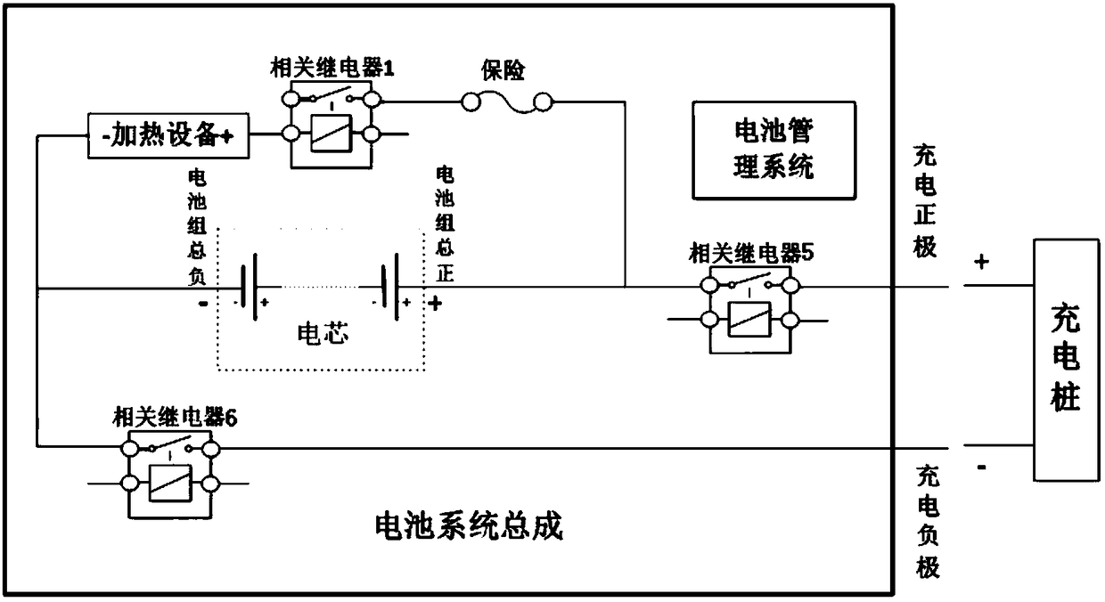 Low-temperature protection system and method for battery of electric automobile