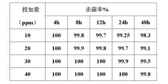 Efficient compound sterilizing agent for circulating water system