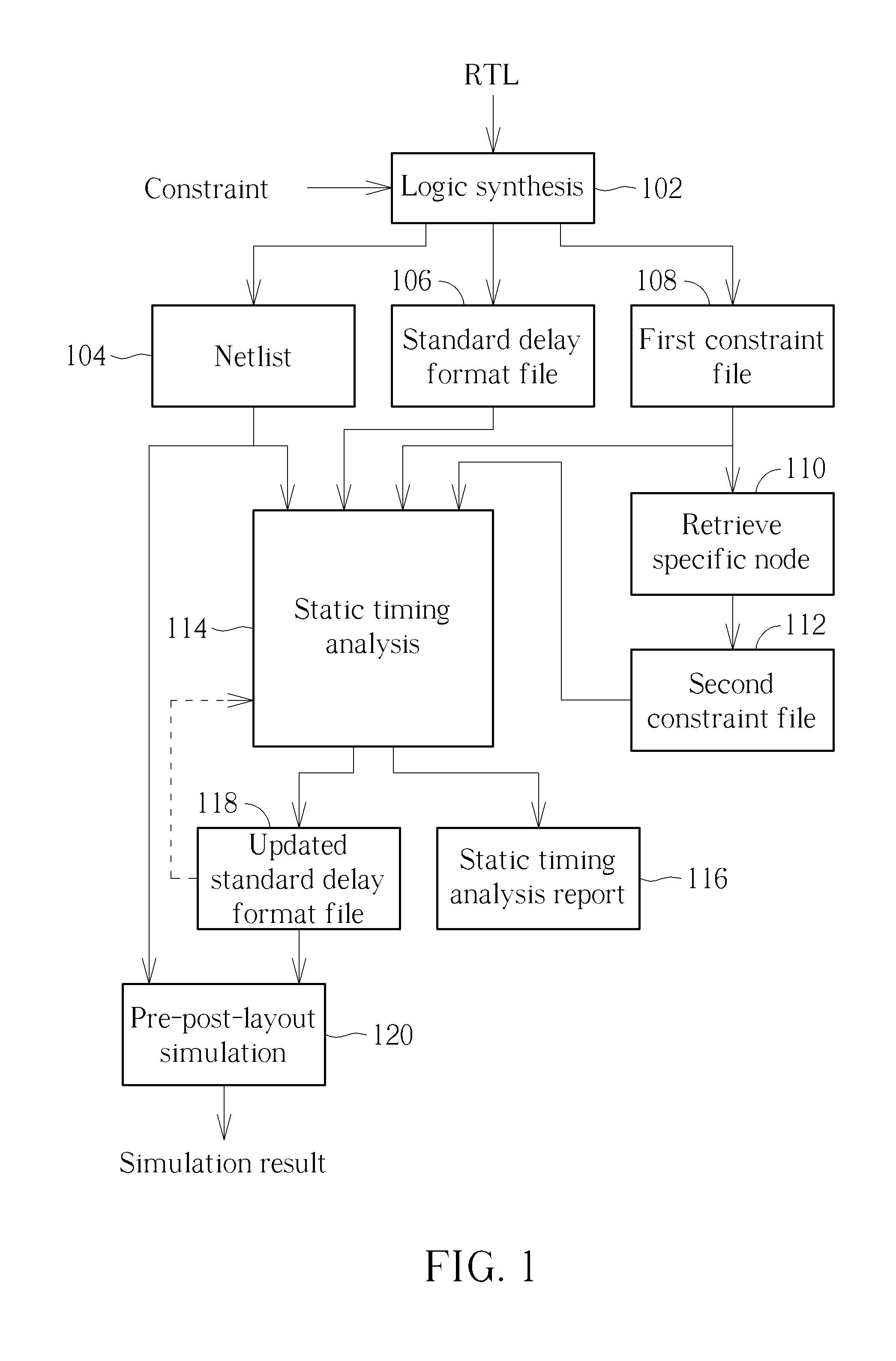 Digital circuit design method and associated computer program product