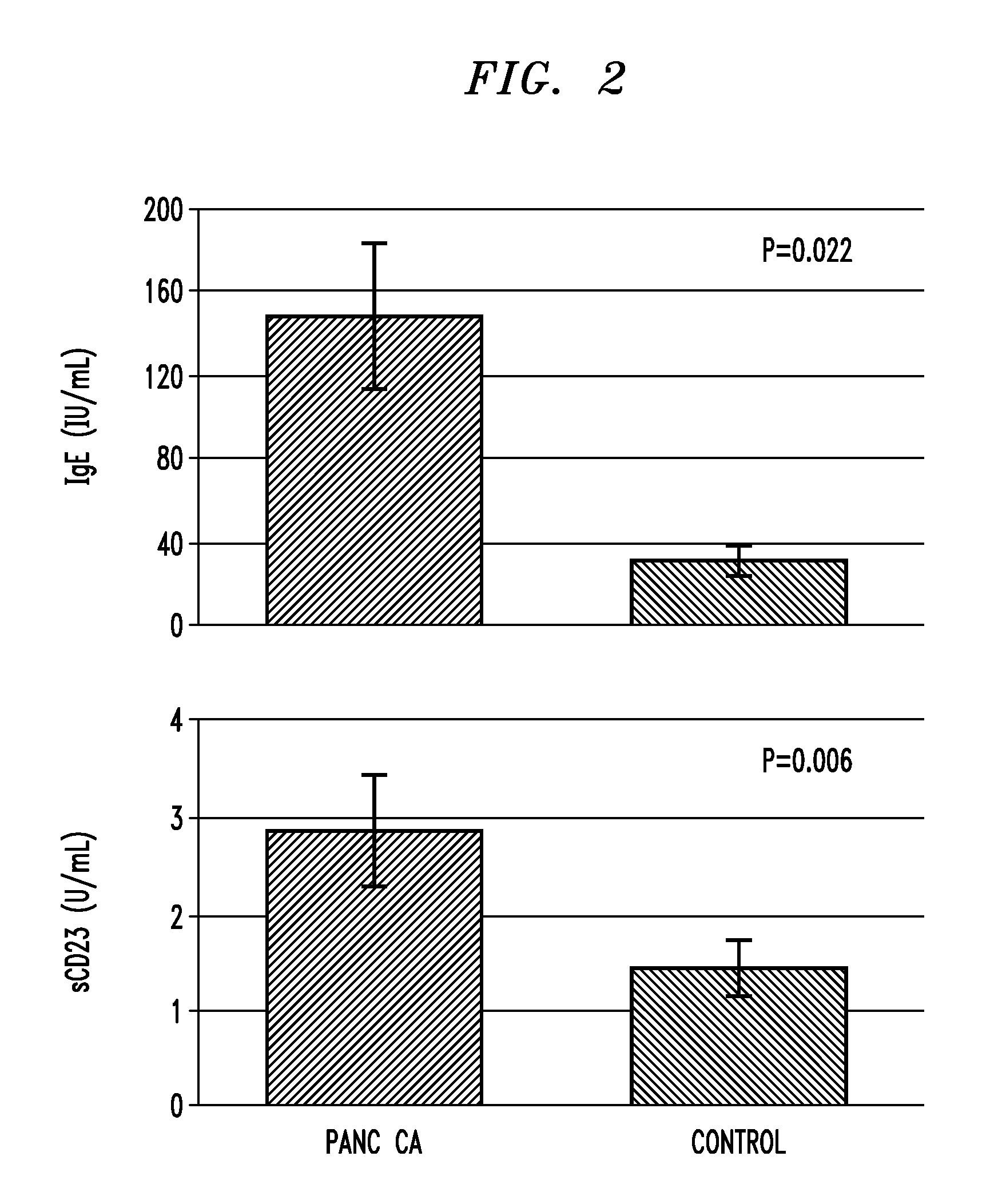 Reciprocal serum/plasma exchange for the treatment of cancer