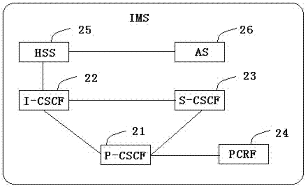 Communication method, user equipment and communication device