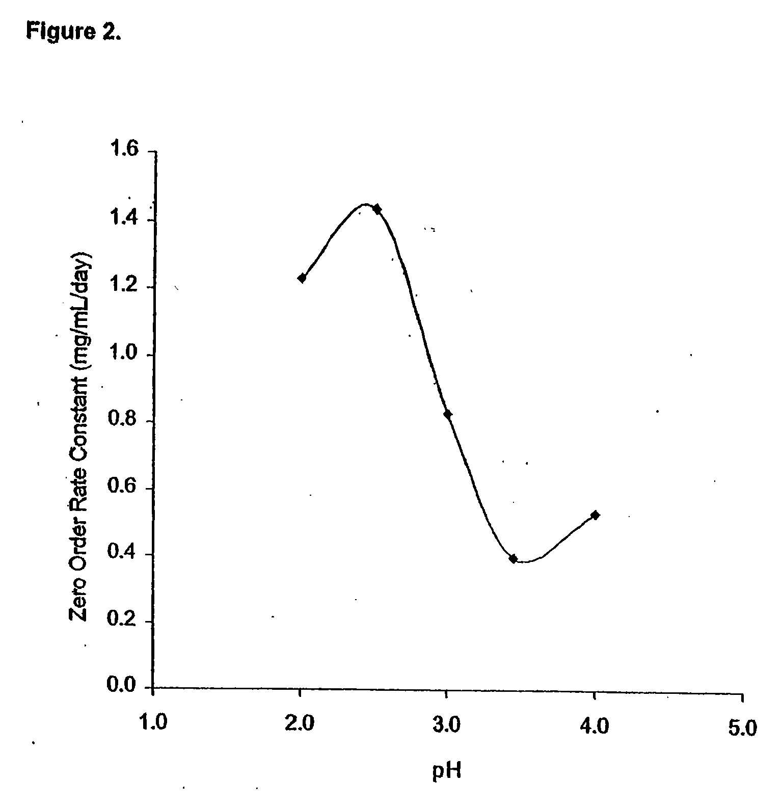 Stabilized Formulations of alpha Adrenergic Receptor Antagonists and the Uses Thereof
