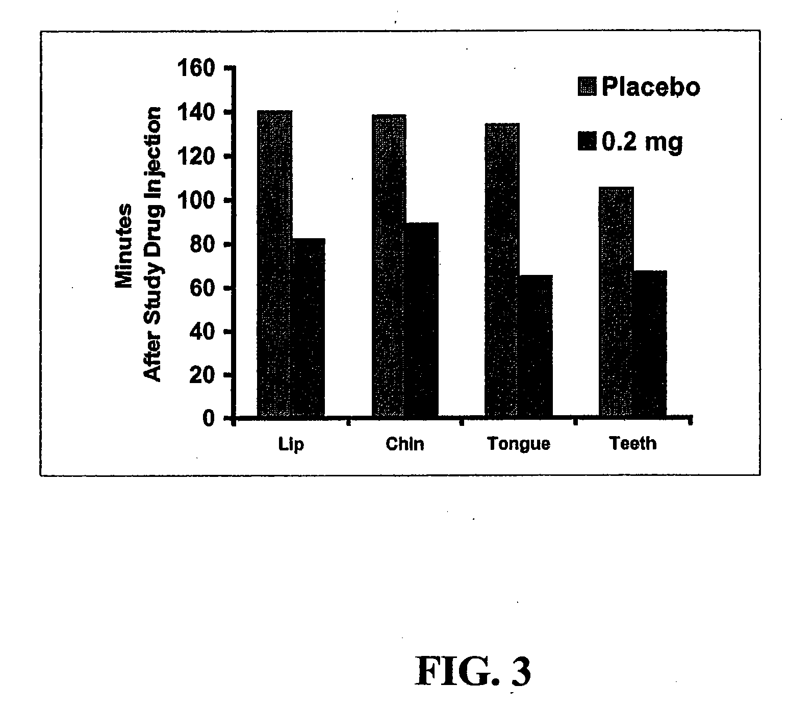 Stabilized Formulations of alpha Adrenergic Receptor Antagonists and the Uses Thereof