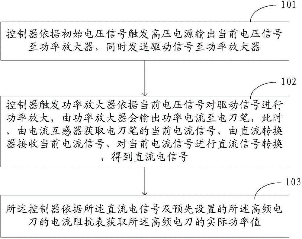 Method and device for detecting power of high-frequency electrotome