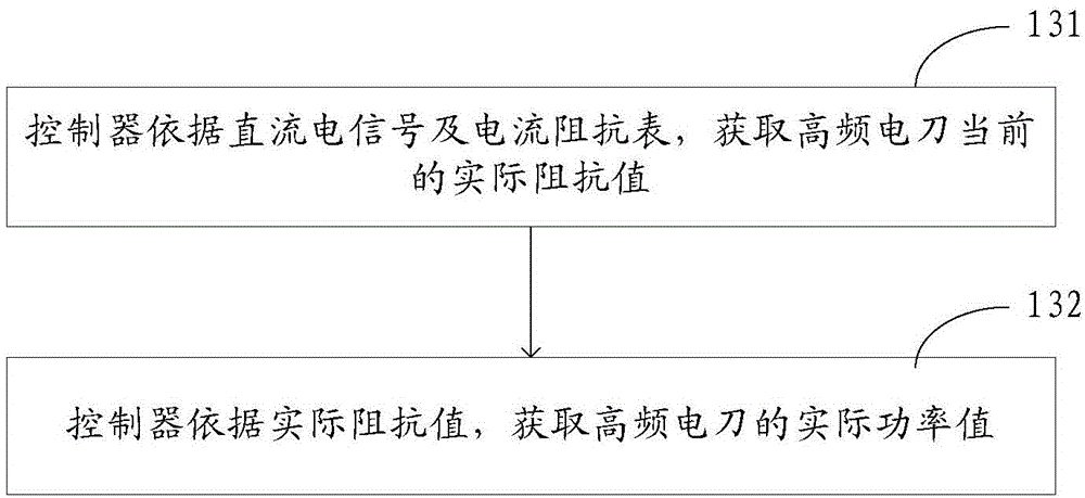 Method and device for detecting power of high-frequency electrotome