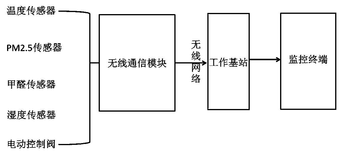 Intelligent disinfecting and sterilizing purifier