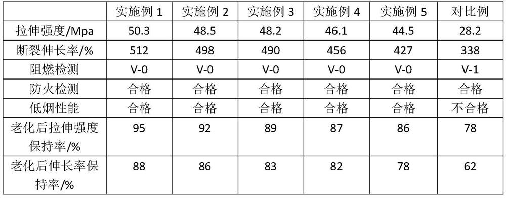 Halogen-free flame-retardant thermoplastic elastomer cable materials for new energy vehicles