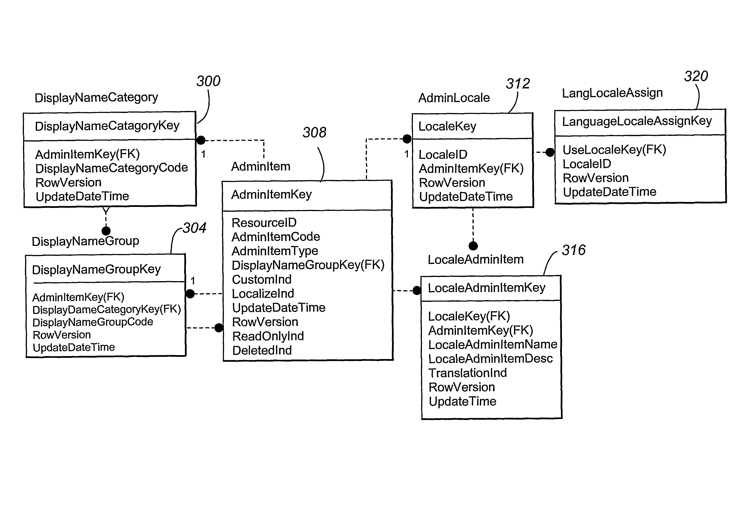 Database structures and administration techniques for generalized localization of database items