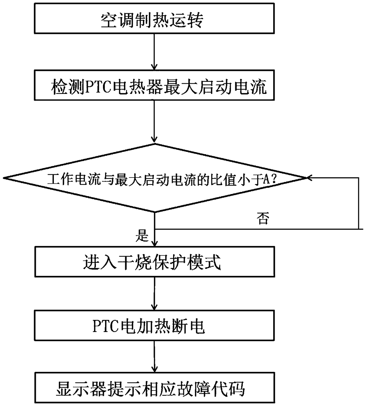 A PTC electric heater dry burning protection method and device and household appliances
