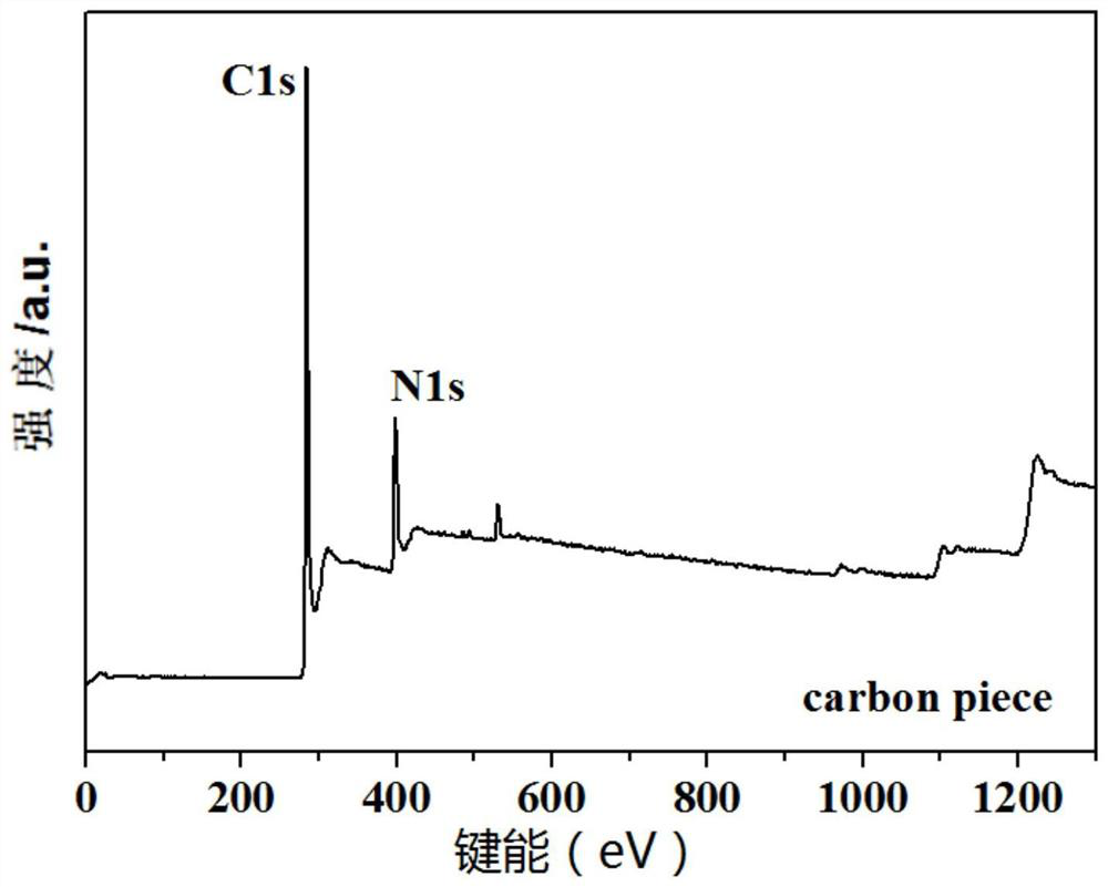 Preparation method and application of a heteroelement-doped carbon nanotube-encapsulated metal sulfide composite negative electrode material