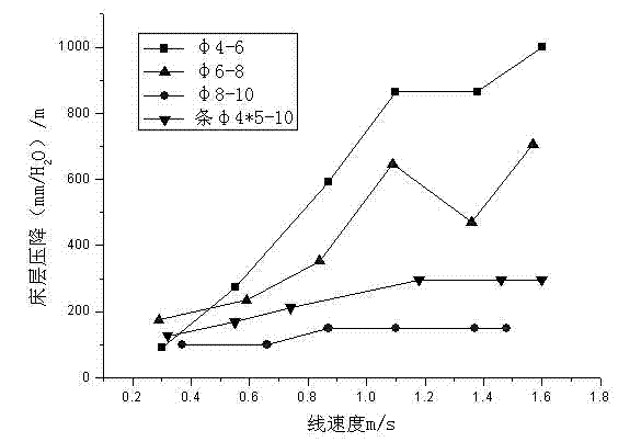 Method for preparing spheroidal high-sulfur-capacity magnetic iron oxide desulfurizing agent and product thereof