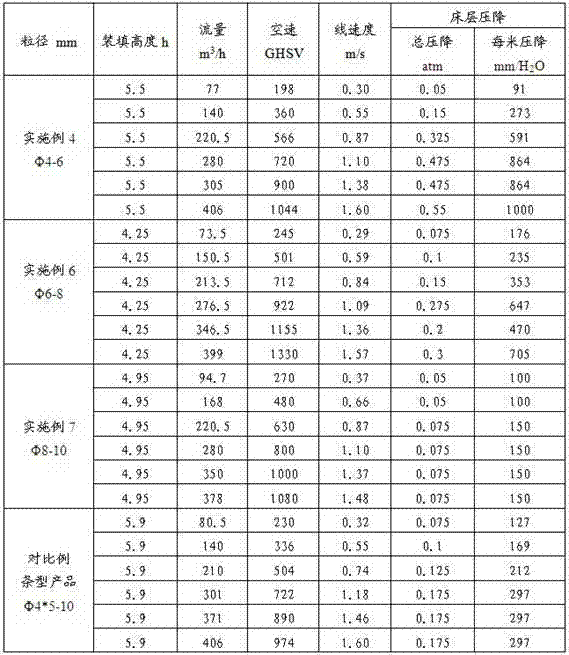 Method for preparing spheroidal high-sulfur-capacity magnetic iron oxide desulfurizing agent and product thereof