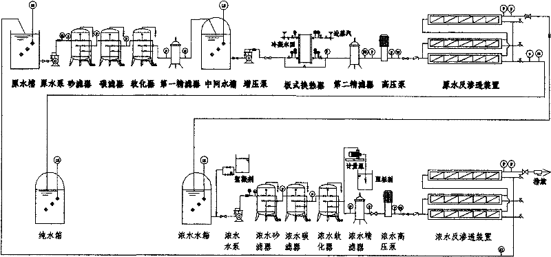 Purified water production process with high recovery rate