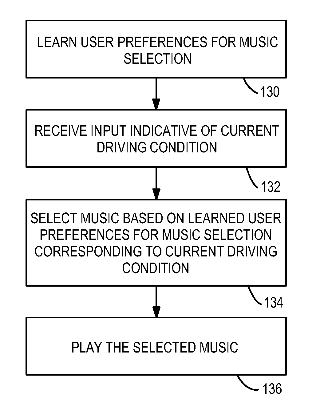 Intelligent music selection in vehicles