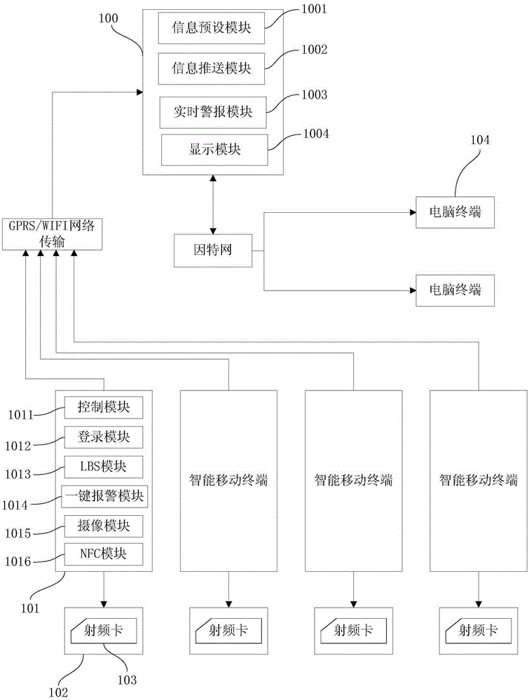 Wireless routing-inspection system and routing-inspection management method