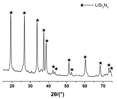 Lithium ion battery anode material LiSi2N3 and method for preparing material
