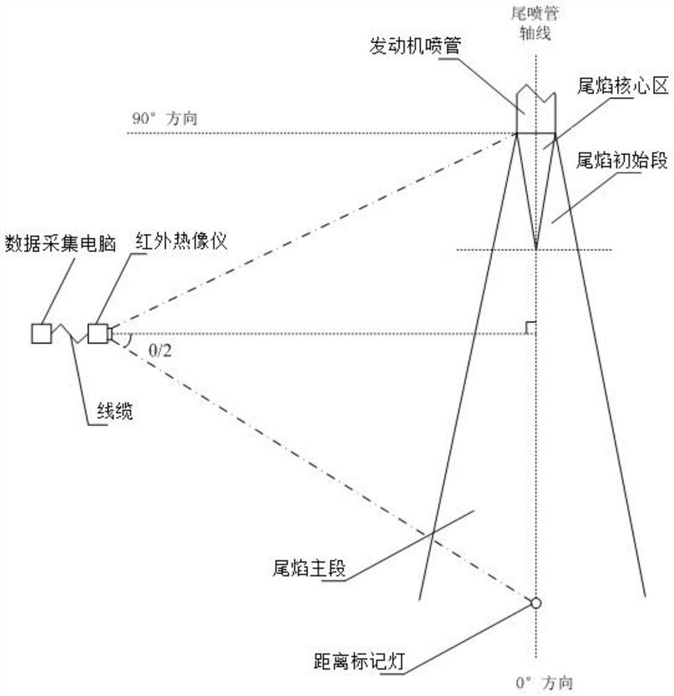 A method for selecting the length of the tail jet flow direction test section for infrared radiation testing