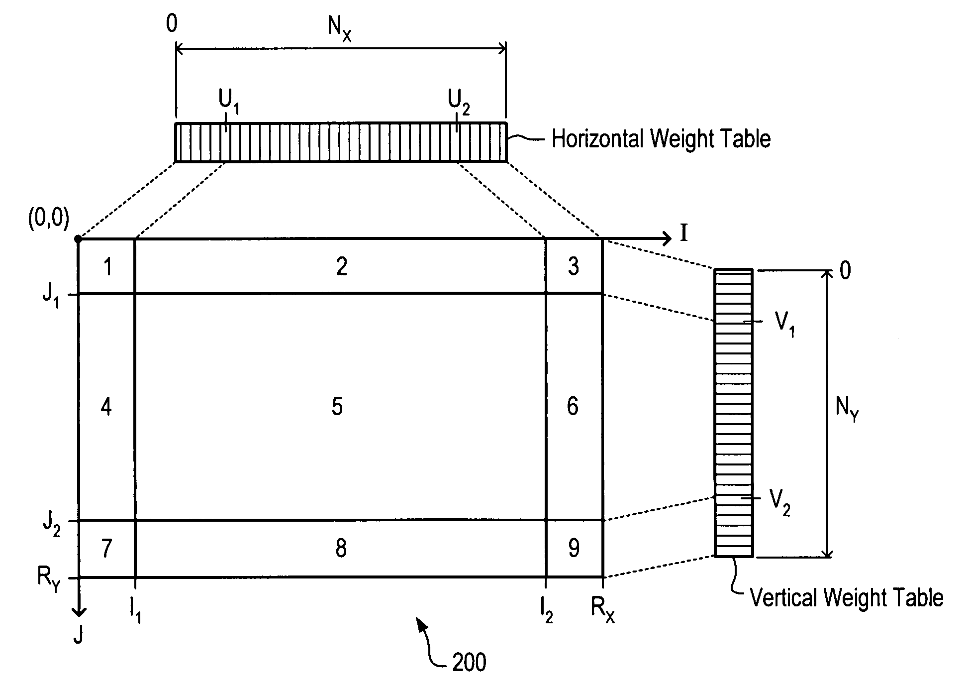 Computing blending functions for the tiling of overlapped video projectors