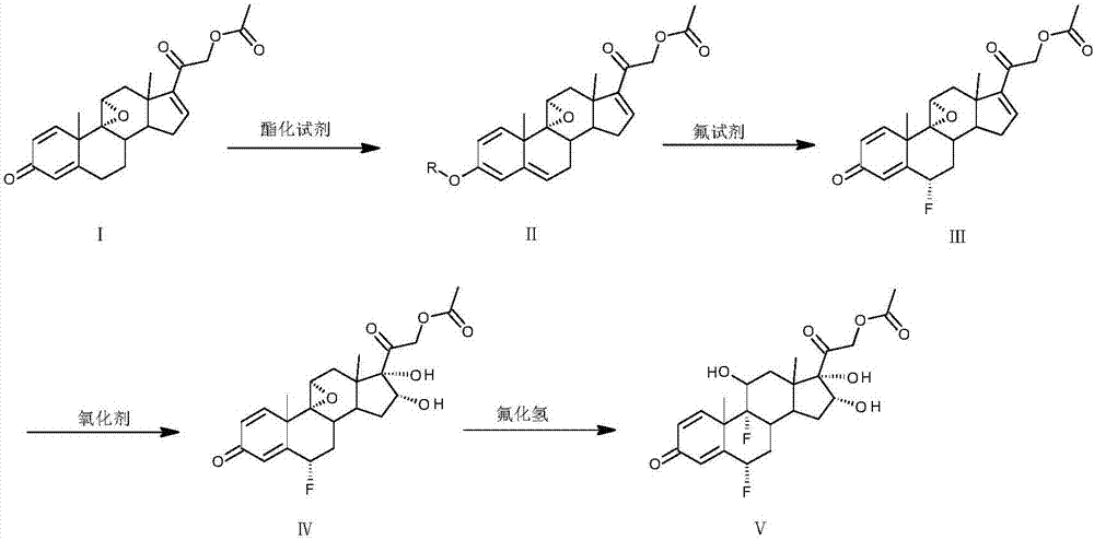 Synthesis method of fluocinolone acetonide intermediate