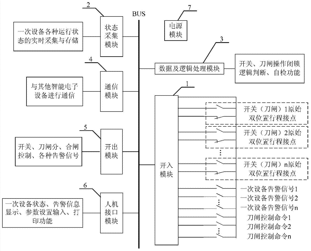 Primary equipment intelligent interface device in substation