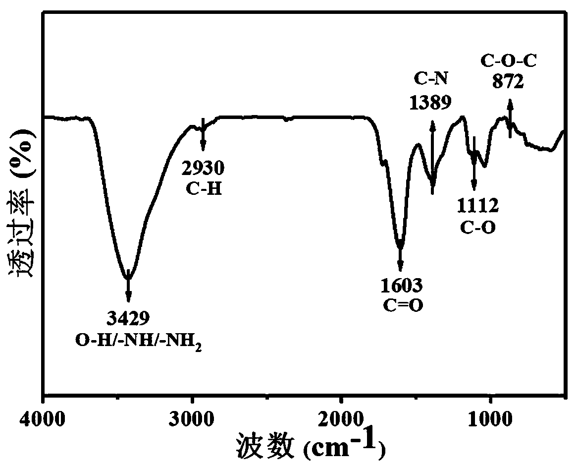 Chiral carbon quantum dots and preparation method thereof