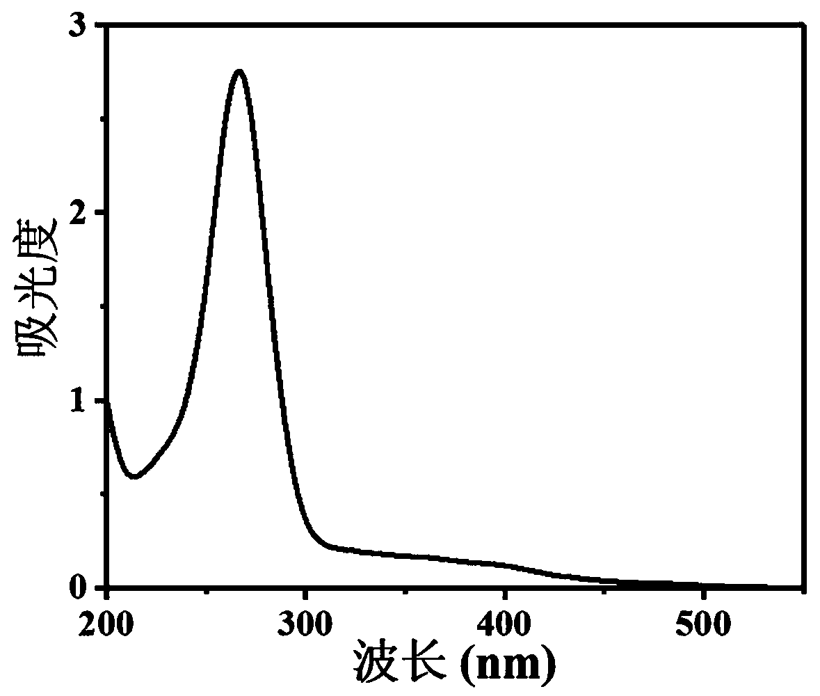 Chiral carbon quantum dots and preparation method thereof