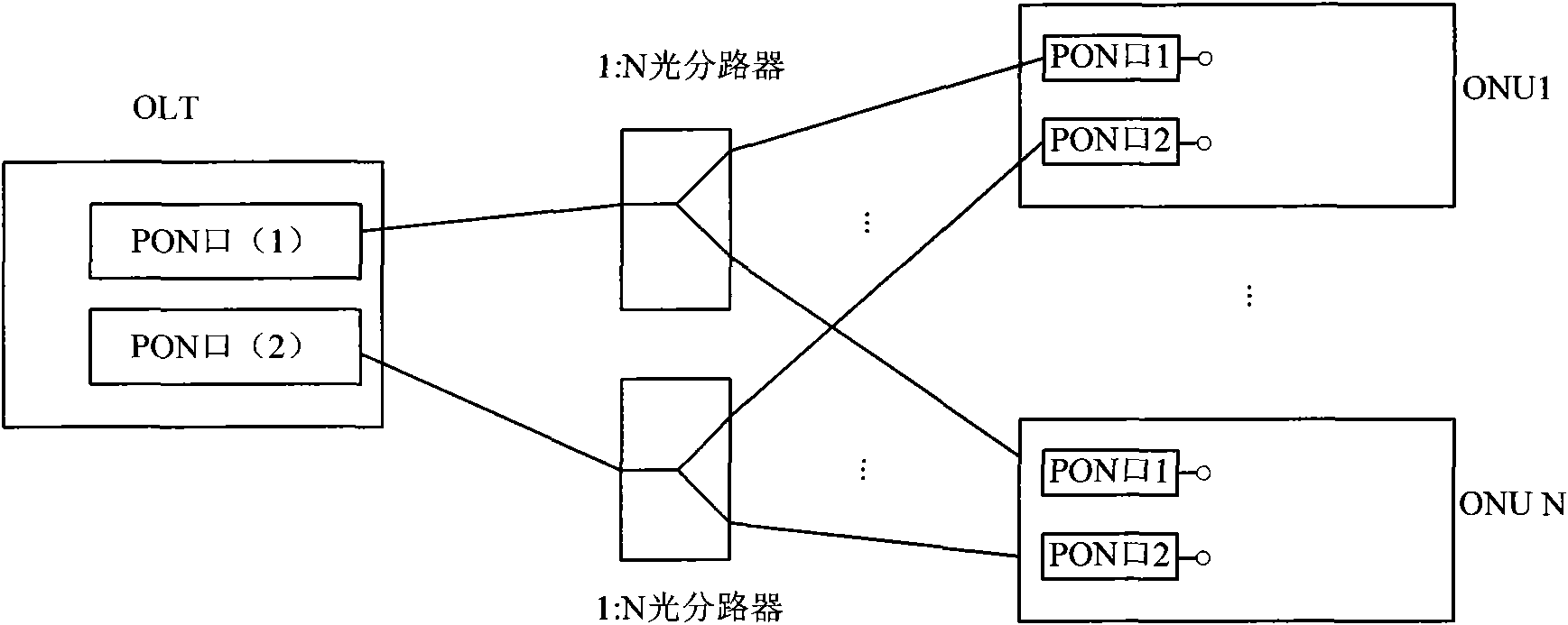 Method and device for realizing all-fiber protection