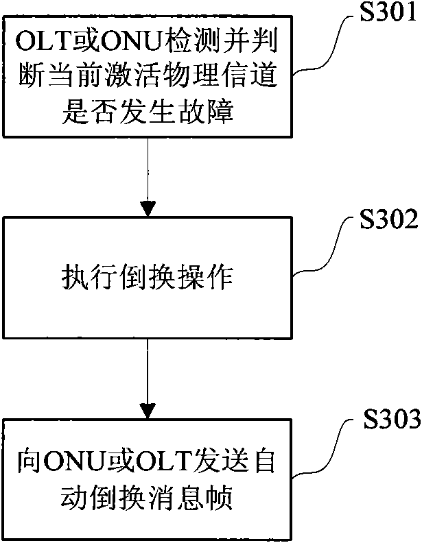 Method and device for realizing all-fiber protection