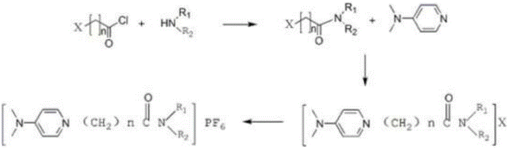 Application of functional ionic liquid and method of extracting lithium from salt lake brine