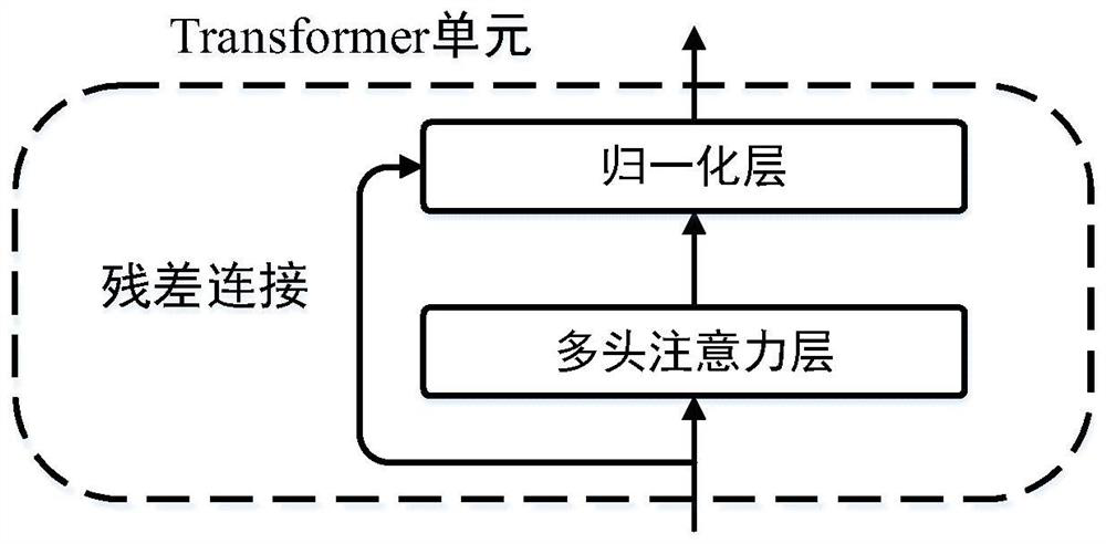 Method and system for identifying cluster formation and motion trend in unmanned equipment confrontation