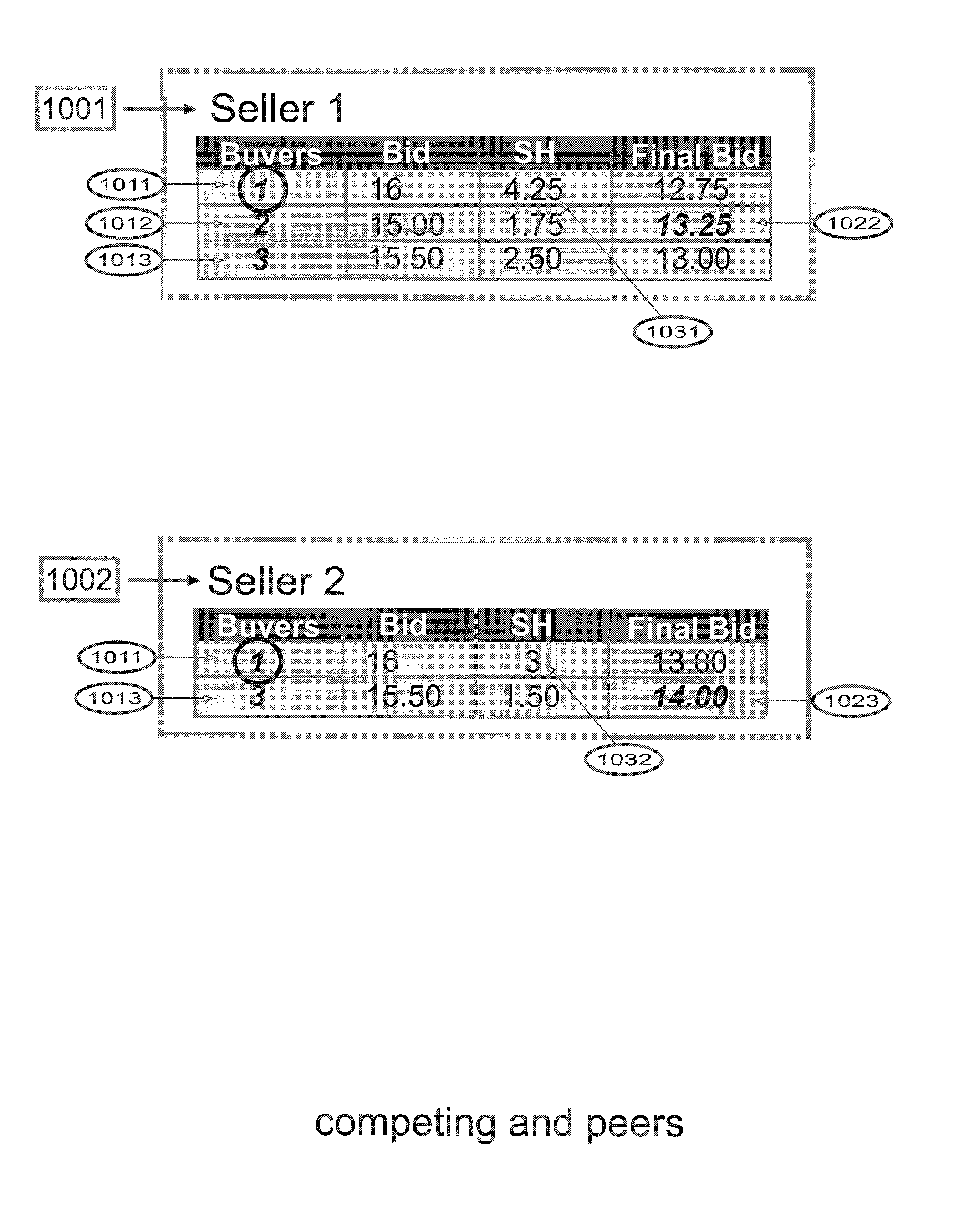 Method and system for grouping merchandise, services and users and for trading merchandise and services