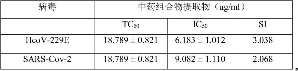 Application of traditional Chinese medicine composition in the preparation of drugs for the prevention and treatment of novel coronavirus combined with liver injury