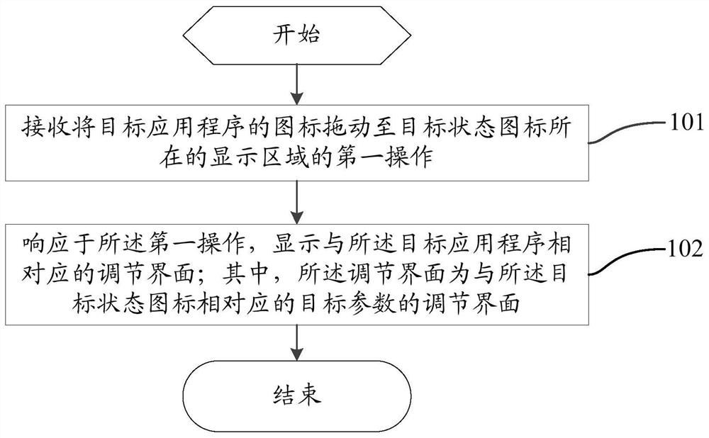 Application program control method and electronic device