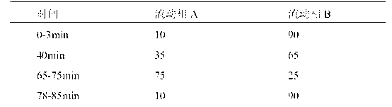 Medicine composition with effects of clearing heat, purging fire, removing toxin, removing stasis, cooling blood, and stopping bleeding and preparation method thereof