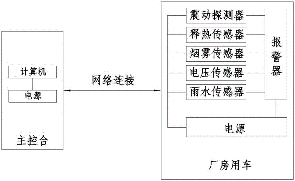 Remote locking and anti-theft system for automated factory vehicles and its work flow