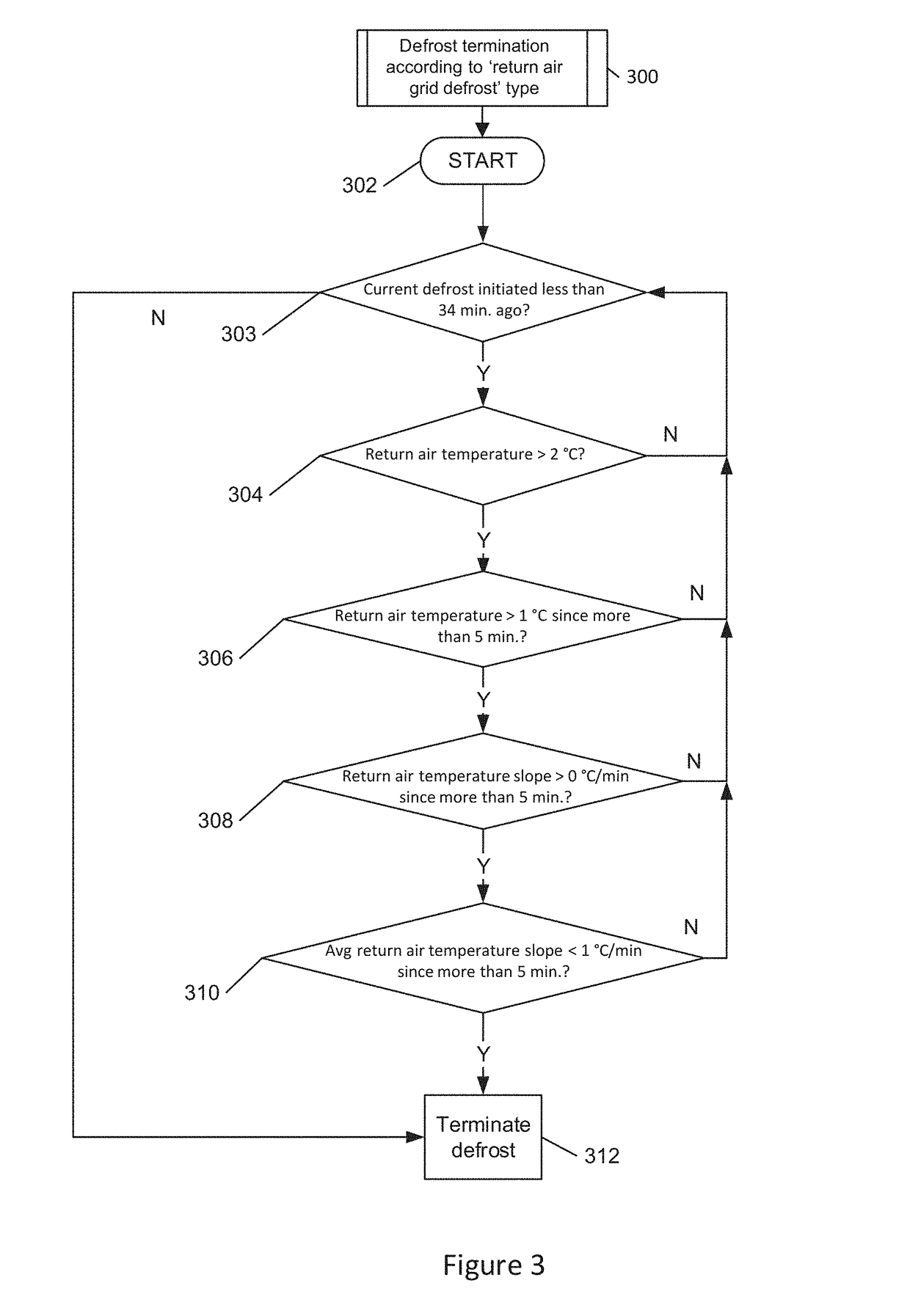 Method of deciding when to terminate a defrosting cycle within a refrigerated container